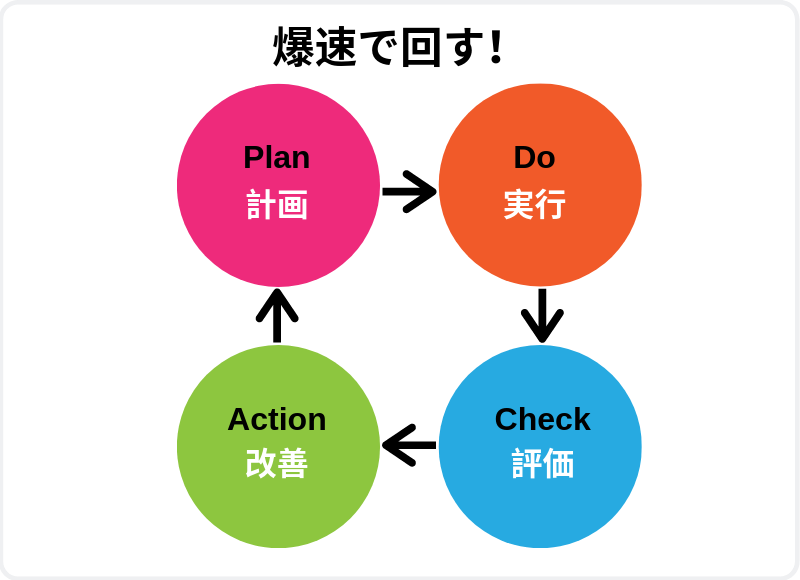pdca